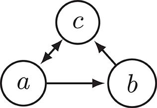 An argumentation semantics for rational human evaluation of arguments